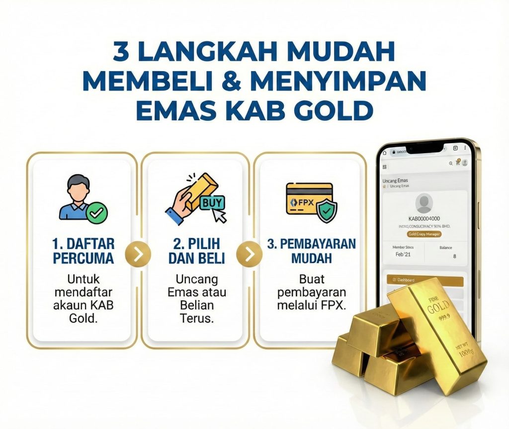 3 Langkah Mudah Membeli dan Menyimpan Emas KAB Gold